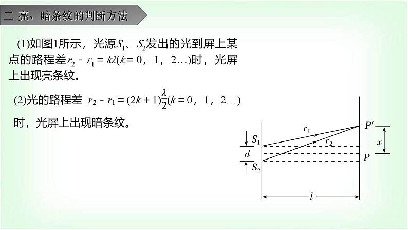 人教版高中物理选择性必修第一册光的干涉、衍射、偏振课件第6页