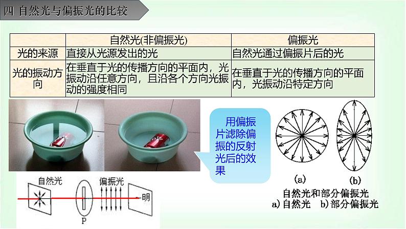 人教版高中物理选择性必修第一册光的干涉、衍射、偏振课件第8页