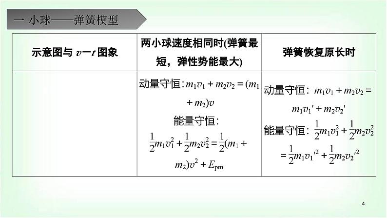 人教版高中物理选择性必修第一册动量中的几类碰撞模型课件第4页