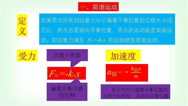 人教版高中物理选择性必修第一册简谐运动的图像和公式课件第3页