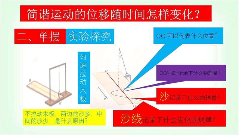 人教版高中物理选择性必修第一册简谐运动的图像和公式课件第4页