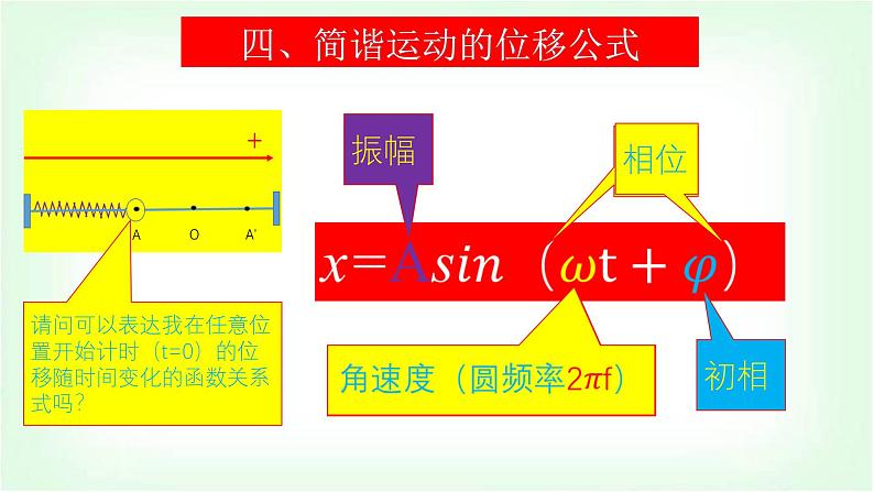 人教版高中物理选择性必修第一册简谐运动的图像和公式课件第8页