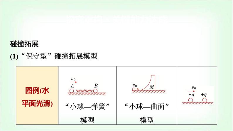 人教版高中物理选择性必修第一册第一章素养提升课(一)动量与能量的综合课件第3页