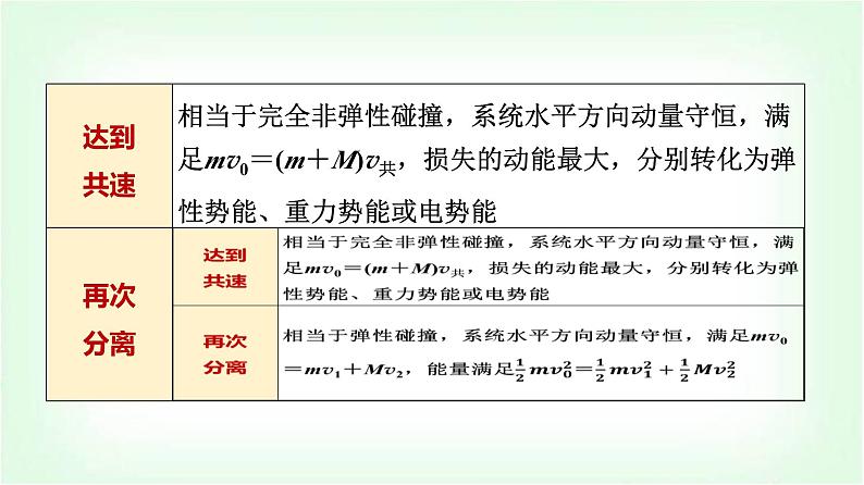 人教版高中物理选择性必修第一册第一章素养提升课(一)动量与能量的综合课件第4页