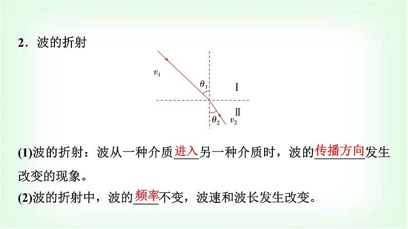 人教版高中物理选择性必修第一册第三章3波的反射、折射和衍射课件第5页