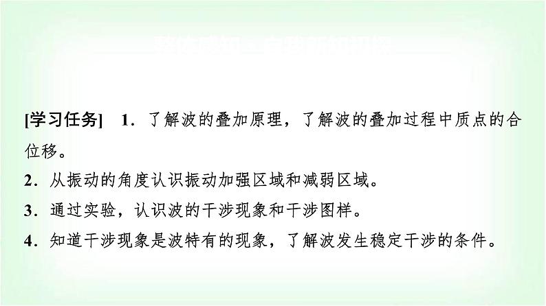 人教版高中物理选择性必修第一册第三章4波的干涉课件第2页