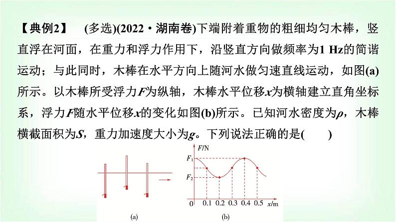 人教版高中物理选择性必修第一册第三章主题提升课(二)机械振动与机械波课件第5页