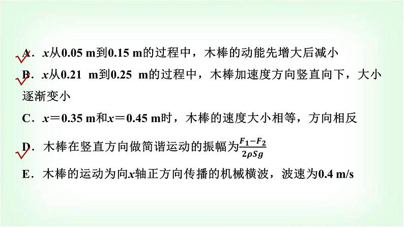 人教版高中物理选择性必修第一册第三章主题提升课(二)机械振动与机械波课件第6页