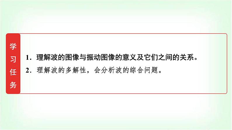 人教版高中物理选择性必修第一册第三章素养提升课(二)波的图像与振动图像的综合问题波的多解问题课件第2页