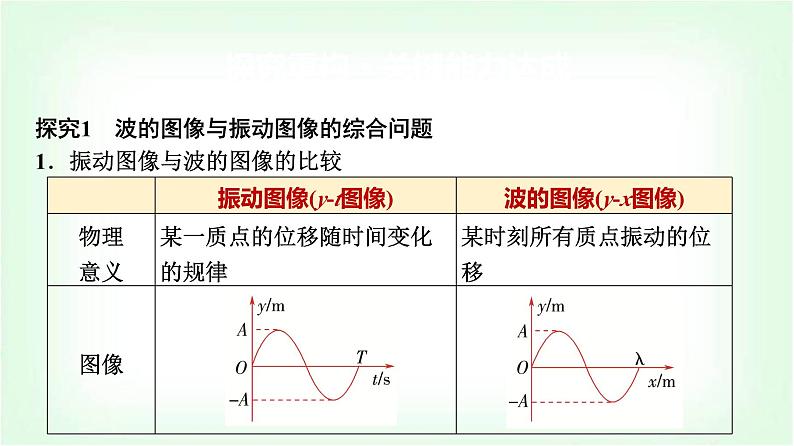 人教版高中物理选择性必修第一册第三章素养提升课(二)波的图像与振动图像的综合问题波的多解问题课件第3页