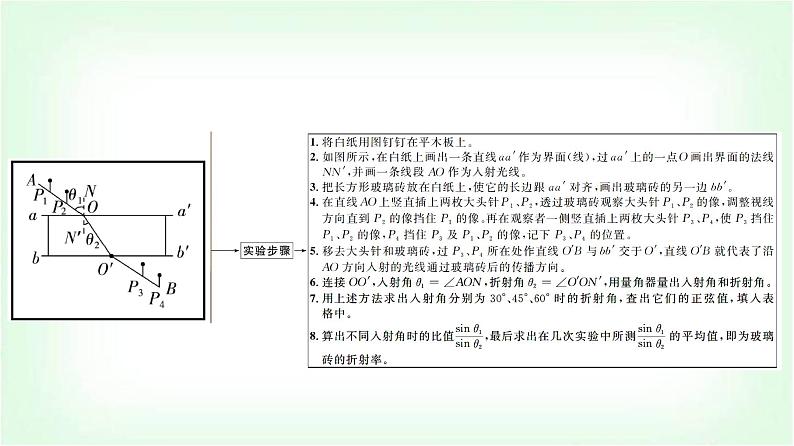 人教版高中物理选择性必修第一册第四章1第二课时实验：测量玻璃的折射率课件第4页