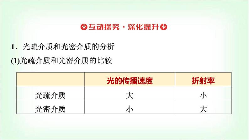 人教版高中物理选择性必修第一册第四章2全反射课件第8页