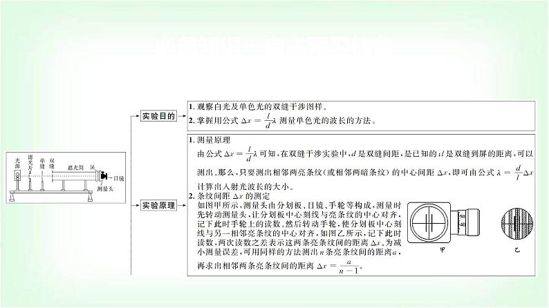 人教版高中物理选择性必修第一册第四章4实验：用双缝干涉测量光的波长课件第3页