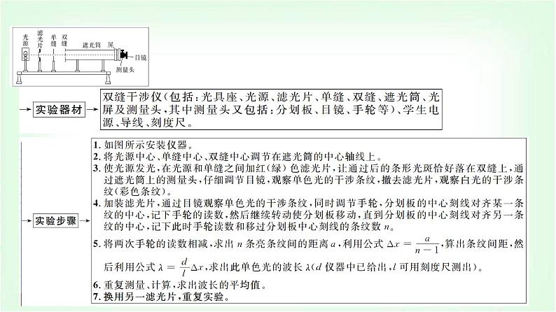 人教版高中物理选择性必修第一册第四章4实验：用双缝干涉测量光的波长课件第4页