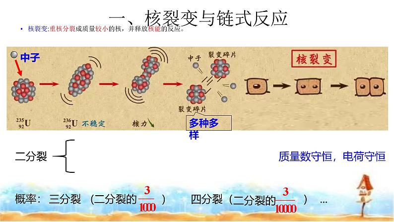 人教版高中物理选择性必修第三册核裂变与核聚变的比较课件第6页