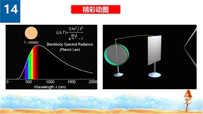 人教版高中物理选择性必修第三册普朗克黑体辐射理论及光电效应课件第2页