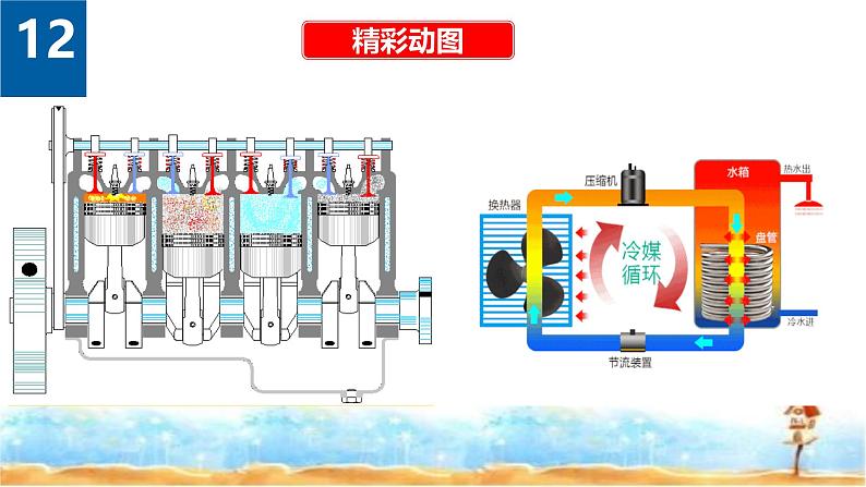 人教版高中物理选择性必修第三册热力学第二定律的理解课件第2页