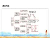 人教版高中物理选择性必修第三册第一章3分子运动速率分布规律课件