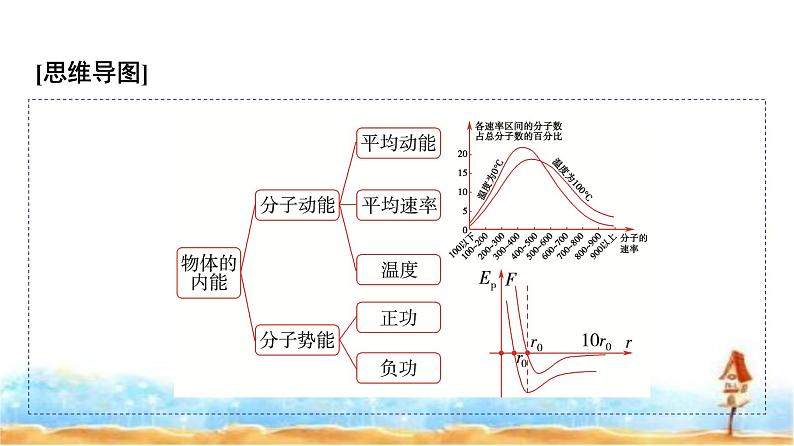 人教版高中物理选择性必修第三册第一章4分子动能和分子势能课件第3页