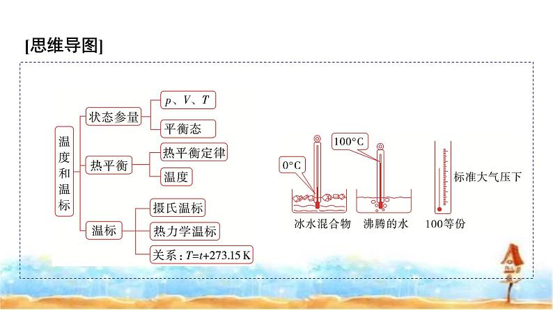 人教版高中物理选择性必修第三册第二章1温度和温标课件第3页