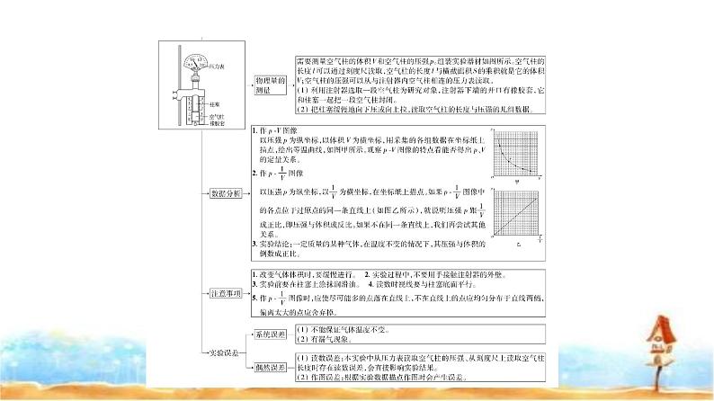 人教版高中物理选择性必修第三册第二章2第一课时实验：探究气体等温变化的规律课件第4页