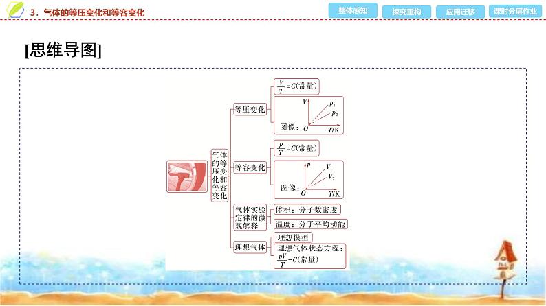 人教版高中物理选择性必修第三册第二章3第一课时气体的等压变化和等容变化课件第4页