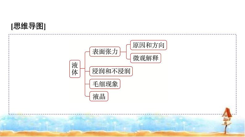 人教版高中物理选择性必修第三册第二章5液体课件第4页