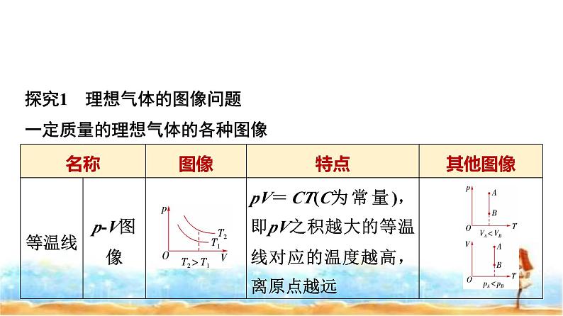 人教版高中物理选择性必修第三册第二章素养提升课理想气体状态方程和气体实验定律的综合应用课件第3页