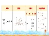 人教版高中物理选择性必修第三册第二章素养提升课理想气体状态方程和气体实验定律的综合应用课件