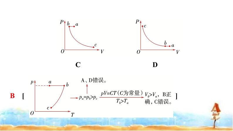 人教版高中物理选择性必修第三册第二章素养提升课理想气体状态方程和气体实验定律的综合应用课件第8页