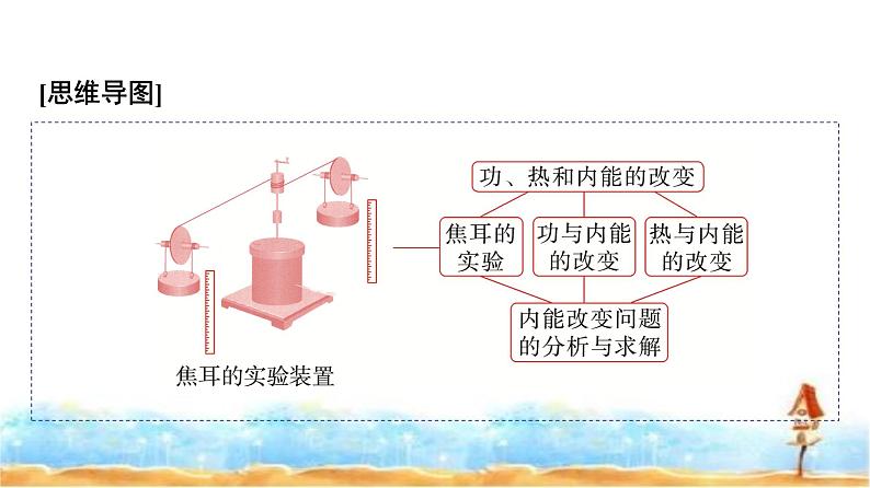 人教版高中物理选择性必修第三册第三章1功、热和内能的改变课件第4页