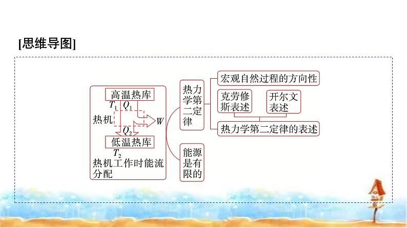 人教版高中物理选择性必修第三册第三章4热力学第二定律课件第4页