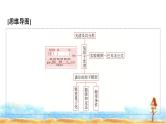 人教版高中物理选择性必修第三册第四章4氢原子光谱和玻尔的原子模型课件
