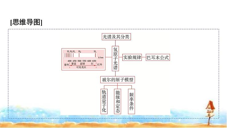 人教版高中物理选择性必修第三册第四章4氢原子光谱和玻尔的原子模型课件第4页