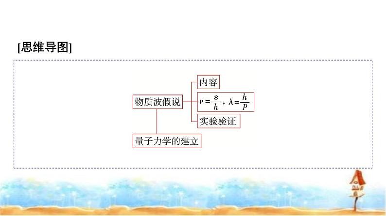 人教版高中物理选择性必修第三册第四章5粒子的波动性和量子力学的建立课件第3页