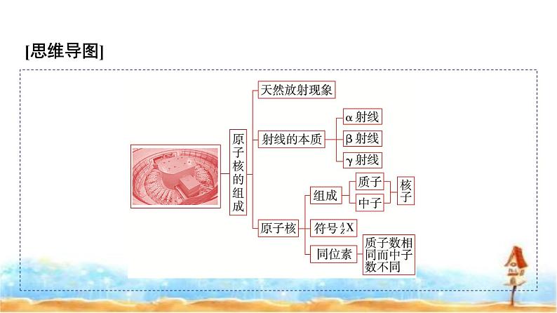 人教版高中物理选择性必修第三册第五章1原子核的组成课件第4页