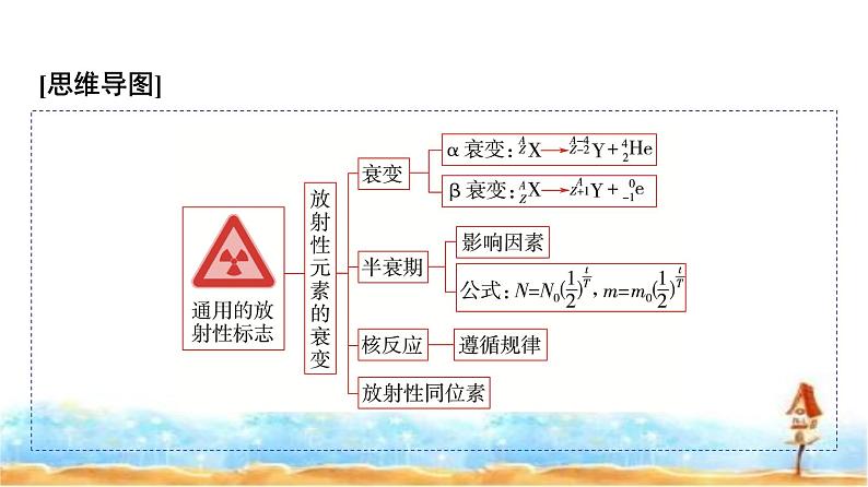 人教版高中物理选择性必修第三册第五章2放射性元素的衰变课件第4页