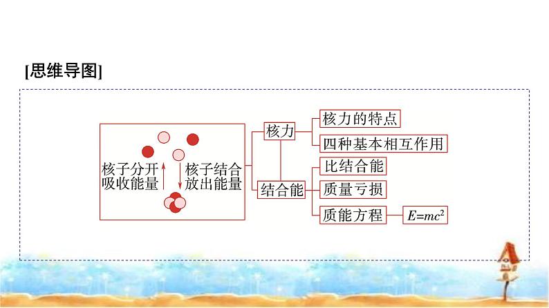 人教版高中物理选择性必修第三册第五章3核力与结合能课件第3页