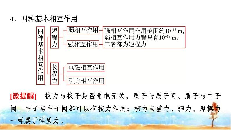 人教版高中物理选择性必修第三册第五章3核力与结合能课件第7页