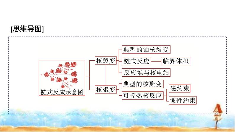 人教版高中物理选择性必修第三册第五章4核裂变与核聚变课件第3页