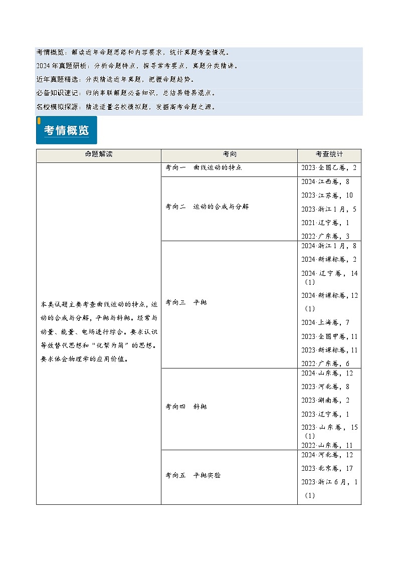 专题06 抛体运动及运动的合成与分解- （原卷版）第1页
