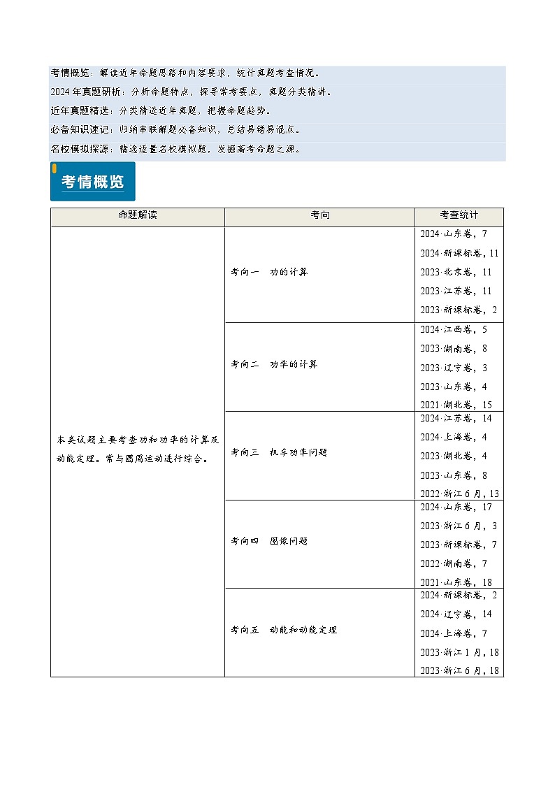 专题10 功和功率、动能定理 （原卷版）第1页