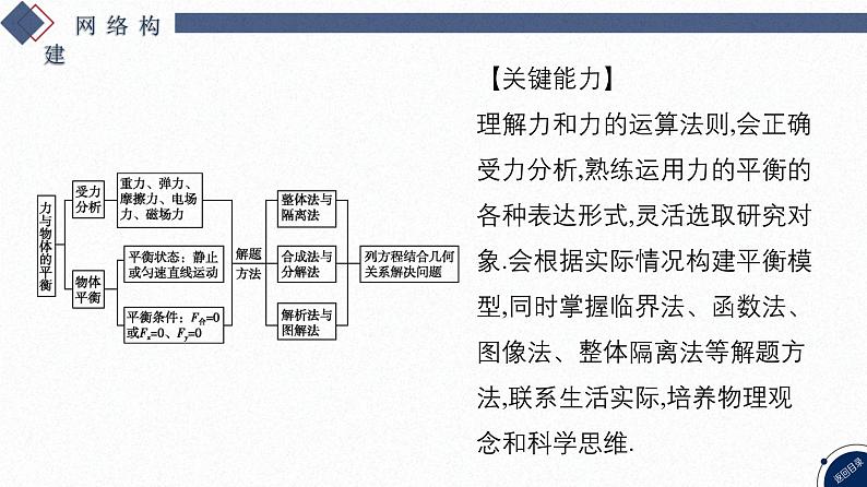 01-专题一 力与运动-第1讲 力与物体的平衡第3页