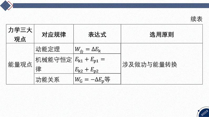 08-专题二 能量与动量-微专题3 力学三大观点的综合运用第5页