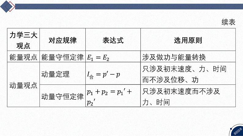 08-专题二 能量与动量-微专题3 力学三大观点的综合运用第6页