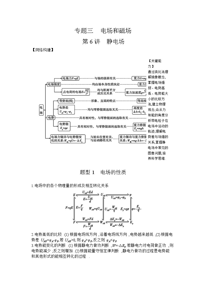第6讲　静电场 【正文】听课第1页