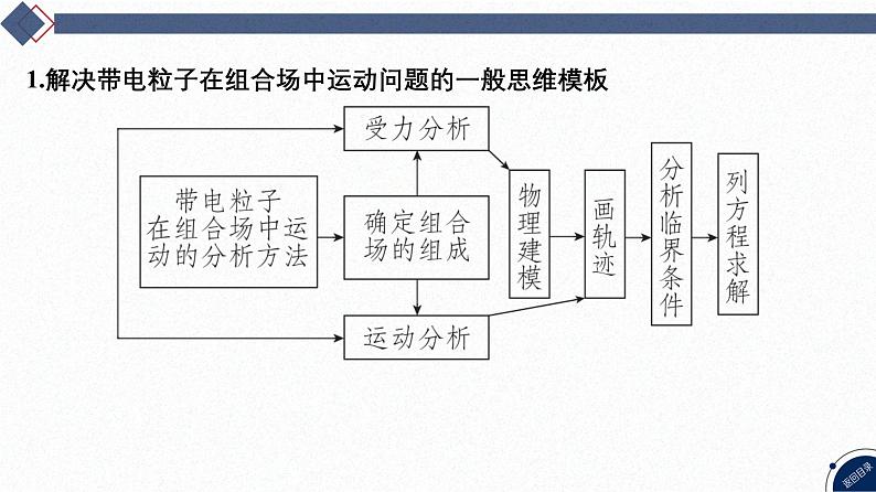 11-专题三 电场和磁场-微专题4 带电粒子在组合场中的运动第3页