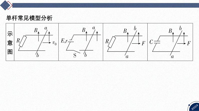 15-专题四 电路与电磁感应-微专题6 电磁感应中的单杆模型第3页