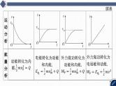 15-专题四 电路与电磁感应-微专题六 电磁感应中的单杆模型-2025年高考物理二轮复习课件（含讲义）
