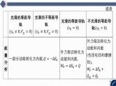 16-专题四 电路与电磁感应-微专题七 电磁感应中的双杆模型和线框模型-2025年高考物理二轮复习课件（含讲义）